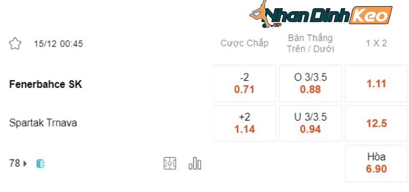 Bảng tỷ lệ kèo bóng đá Fenerbahce vs Trnava 00h45 15/12/2023