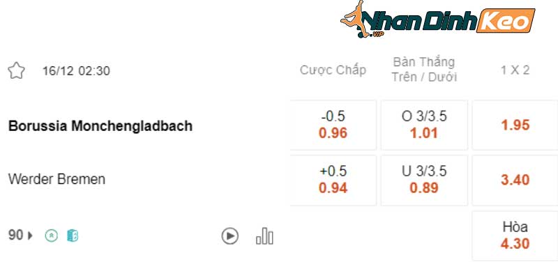 Bảng tỷ lệ kèo bóng đá M’Gladbach vs Werder Bremen 02h30 16/12/2023
