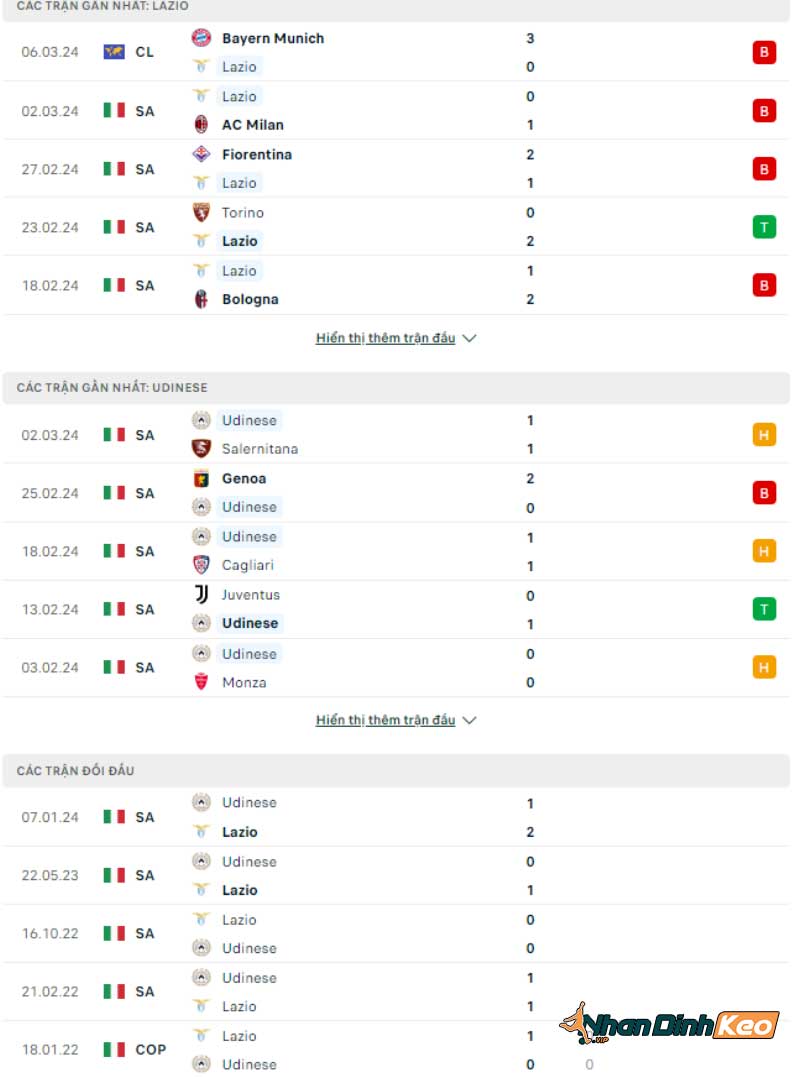 Phong độ thi đấu và Lịch sử đối đầu Lazio vs Udinese
